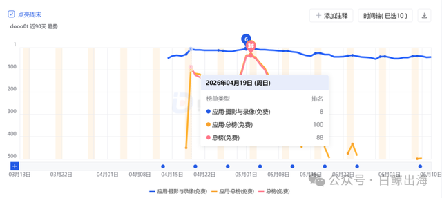 瞄准“拼贴风”,独立开发者做的小工具下载量突破200万