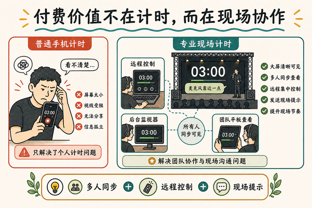 我把一个倒计时工具做成了月入 2.5 万美元的 SaaS