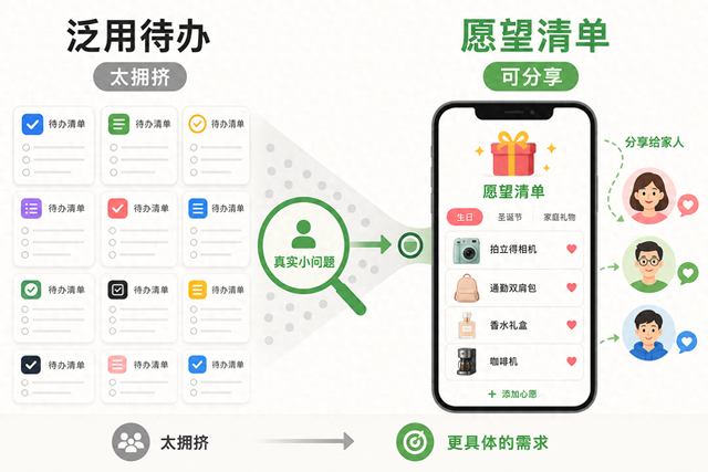 我把一个简单愿望清单 App,做成年入 15 万美元的副业
