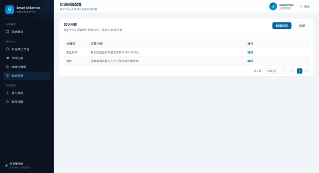 开源AI客服中台,能打电话能接来电,企业落地直接用