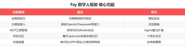 开源白嫖还能商用?30分钟搞个会聊天的数字人,离线也贼溜!