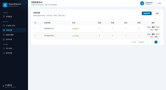 开源AI客服中台,能打电话能接来电,企业落地直接用