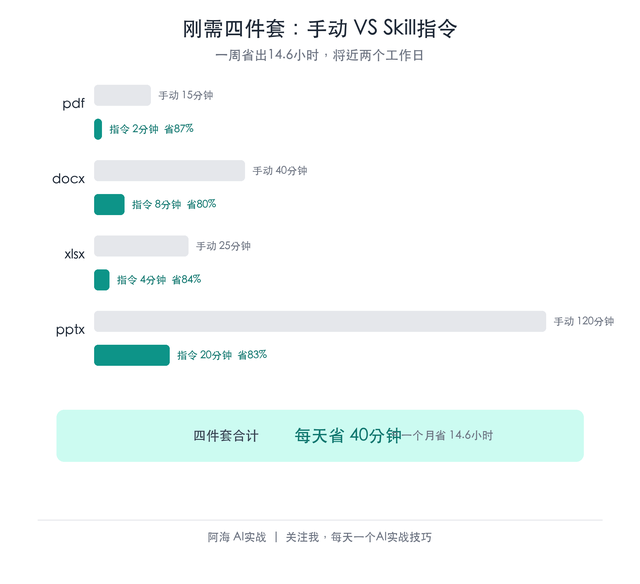 我给WorkBuddy装了30个Skill,天天用的就这10个