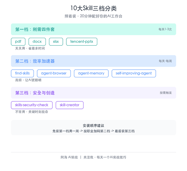 我给WorkBuddy装了30个Skill,天天用的就这10个